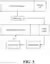 Fig. 06 - METHOD AND SYSTEM OF MANIPULATION AND REDUNDANCY REMOVAL FOR FLASH MEMORIES