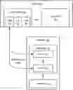 Fig. 01 - Reduce data traffic between cache and memory via data access of variable sizes