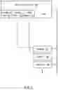 Fig. 06 - Reduce data traffic between cache and memory via data access of variable sizes