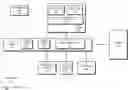 Fig. 01 - Cache access measurement deskew