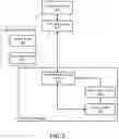 Fig. 06 - System and method to handle uncompressible data with a compression accelerator