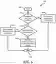 Fig. 07 - System and method to handle uncompressible data with a compression accelerator
