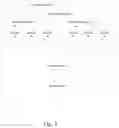 Fig. 02 - Network-on-chip data processing method and device