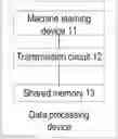 Fig. 01 - Network-on-chip data processing method and device