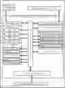 Fig. 01 - Methods and systems for address based transaction filters for on-chip communications fabrics
