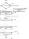 Fig. 10 - Optical output device, bus unit, bus control unit and methods