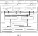 Fig. 03 - IO processing method and apparatus