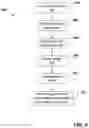 Fig. 11 - Lightweight extension of core data services