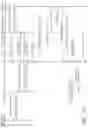 Fig. 15 - Streaming synthesis of distributed traces from machine logs
