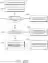 Fig. 31 - Streaming synthesis of distributed traces from machine logs