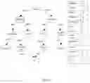 Fig. 06 - Method and system for generating annotations and field-names for relational schema
