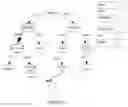 Fig. 11 - Method and system for generating annotations and field-names for relational schema