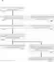 Fig. 01 - System and method for invalidating multi-level hash table buckets