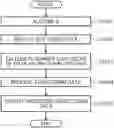 Fig. 01 - COMPUTER-READABLE RECORDING MEDIUM STORING INFORMATION PROCESSING PROGRAM, INFORMATION PROCESSING METHOD, AND INFORMATION PROCESSING DEVICE