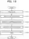 Fig. 16 - COMPUTER-READABLE RECORDING MEDIUM STORING INFORMATION PROCESSING PROGRAM, INFORMATION PROCESSING METHOD, AND INFORMATION PROCESSING DEVICE