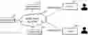 Fig. 01 - METHOD AND SYSTEM FOR MANAGING STATES FOR A BLOCKCHAIN INCLUDING A STATE DATABASE OF TREE STRUCTURE