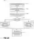 Fig. 30 - Managing data objects for graph-based data structures