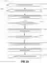 Fig. 31 - Managing data objects for graph-based data structures