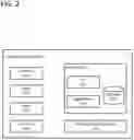 Fig. 03 - Parallel stream processing of change data capture