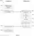 Fig. 06 - Issue tracking systems and methods for a configurable project hierarchy