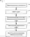 Fig. 01 - Content item profiles