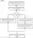 Fig. 12 - FORECASTING FOR TIME SERIES WITH LIMITED DATA