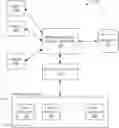 Fig. 01 - Resource management systems and methods