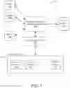 Fig. 02 - Resource management systems and methods