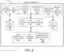Fig. 03 - Resource management systems and methods