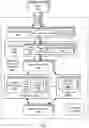 Fig. 02 - Schema-based spatial partitioning in a time-series database