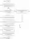 Fig. 01 - SEMANTIC SEARCH AND RESPONSE