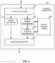 Fig. 03 - Methods and apparatus to determine sources of media presentations