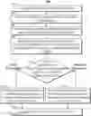 Fig. 01 - Methods and systems for disambiguating user input based on detection of ensembles of items