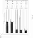 Fig. 07 - Filtering of log search results based on automated analysis