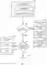 Fig. 03 - State-dependent query response