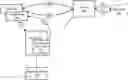Fig. 01 - DISTRIBUTED SYSTEMS AND METHODS FOR FACILITATING WEBSITE REMEDIATION AND PROMOTING ASSISTIVE TECHNOLOGIES AND DETECTING COMPLIANCE ISSUES