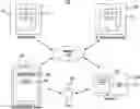 Fig. 01 - Digital rights management platform