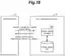 Fig. 19 - System for face authentication and method for face authentication