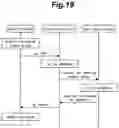 Fig. 20 - System for face authentication and method for face authentication