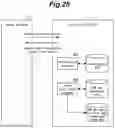 Fig. 26 - System for face authentication and method for face authentication
