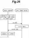 Fig. 27 - System for face authentication and method for face authentication