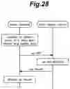 Fig. 29 - System for face authentication and method for face authentication