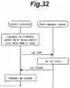 Fig. 33 - System for face authentication and method for face authentication