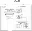 Fig. 50 - System for face authentication and method for face authentication