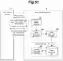 Fig. 52 - System for face authentication and method for face authentication