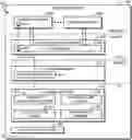 Fig. 01 - Technologies for untrusted code execution with processor sandbox support