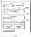 Fig. 03 - Technologies for untrusted code execution with processor sandbox support