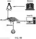 Fig. 08 - Hardware-assisted malware detection using explainable machine learning