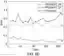 Fig. 13 - Hardware-assisted malware detection using explainable machine learning