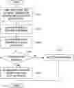 Fig. 01 - Method for secure booting using route switchover function for boot memory bus and apparatus using the same